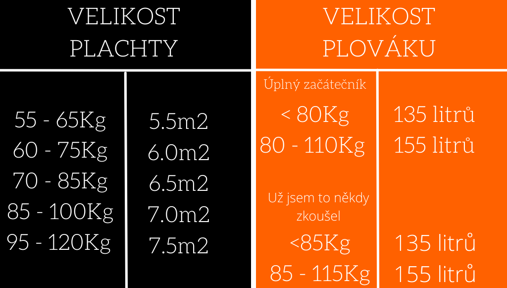 tabulka velikosti plachet